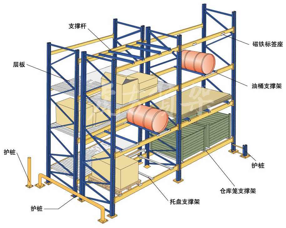 合肥貨架_倉庫貨架_重型貨架